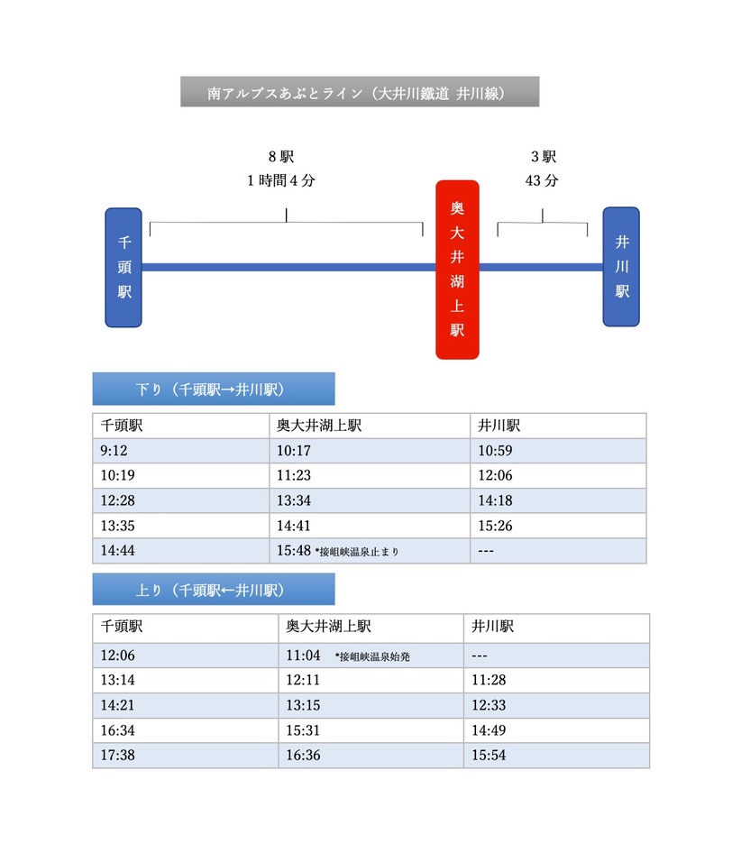 奥大井湖上駅の時刻表